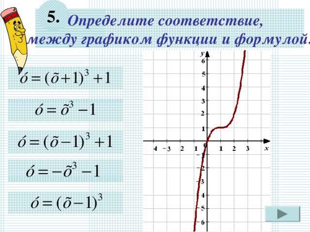 5. Определите соответствие, между графиком функции и формулой:    Используется триггер. Нажмите на прямоугольник с формулой.   17 