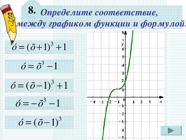 Функции дизайна 7 класс