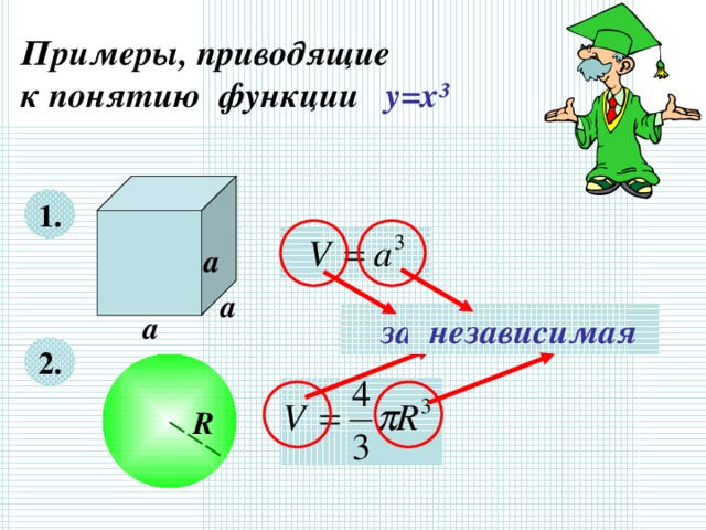 Примеры, приводящие  к понятию функции y=x³ 1.  а а а зависимая независимая 2.  R 