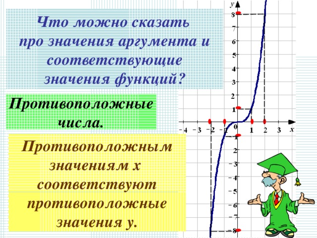 Что можно сказать про значения аргумента и соответствующие значения функций? Противоположные числа. Противоположным значениям х соответствуют противоположные значения у. 