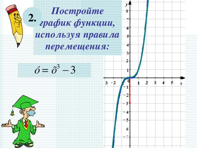 Постройте график функции, используя правила перемещения: 2.  