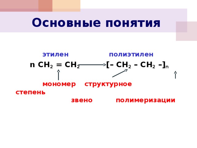 Основные понятия    этилен     полиэтилен n СН 2 = СН 2     [– СН 2 – СН 2 –] n     мономер  структурное  степень       звено  полимеризации 