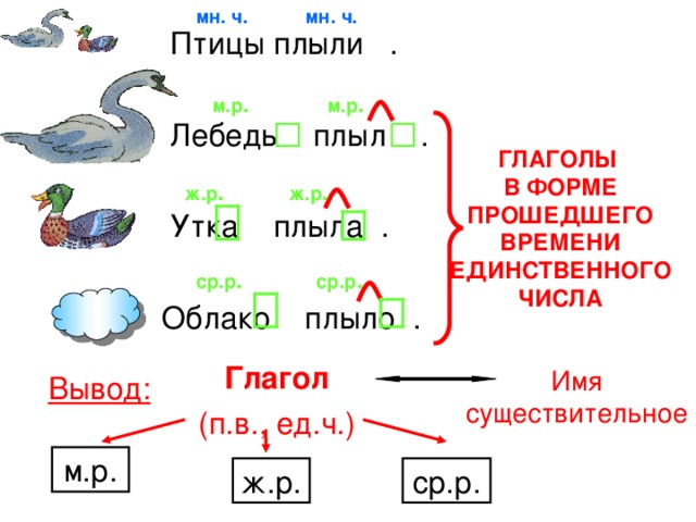 Глаголы в прошедшем времени в единственном