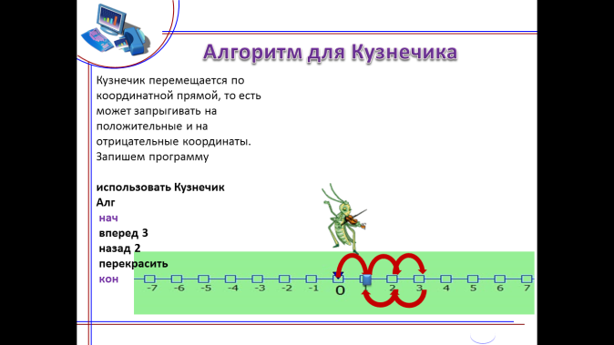 Алгоритм для исполнителя кузнечик находящегося на числовой оси над числом 3 представлен блок схемой