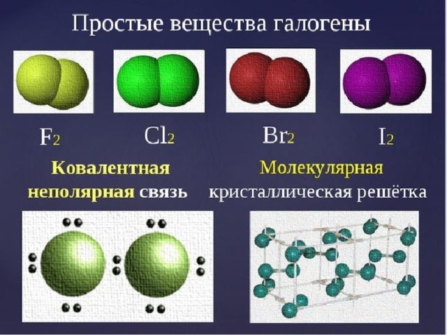 Связь в молекулах галогенов. Кристаллические решётки галогено. Строение простых веществ галогенов. Галогены простые вещества.