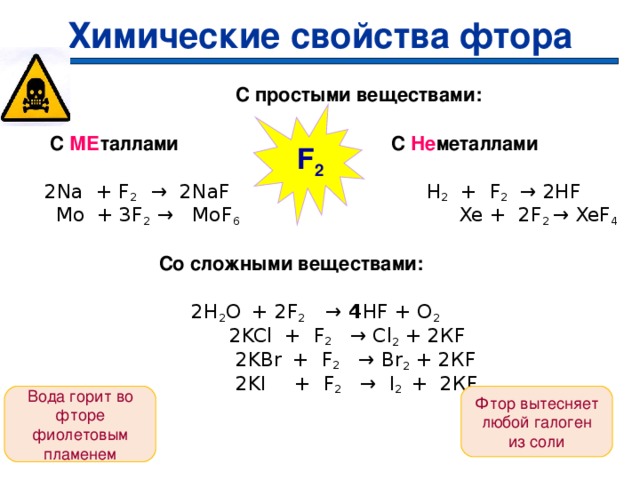 Химические свойства фтора  С простыми веществами:   С МЕ таллами С Не металлами  2Na + F 2 → 2NaF   H 2 + F 2 → 2HF  Mo + 3F 2 → MoF 6   Xe + 2F 2 → XeF 4    Со сложными веществами:  2 H 2 O  + 2F 2 → 4 HF + O 2   2KCl + F 2 → Cl 2 + 2К F   2KBr  + F 2 → Br 2 + 2К F  2KI  + F 2  → I 2 + 2К F    F 2 Фтор вытесняет любой галоген из соли Вода горит во фторе фиолетовым пламенем 23 