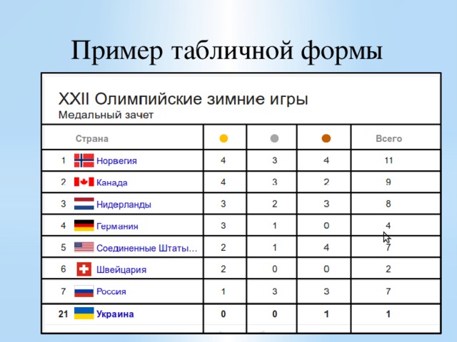 Запись плана действий в табличной форме 5 класс