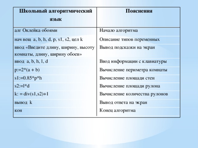 Школьный алгоритмический язык