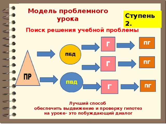 План проблемного урока