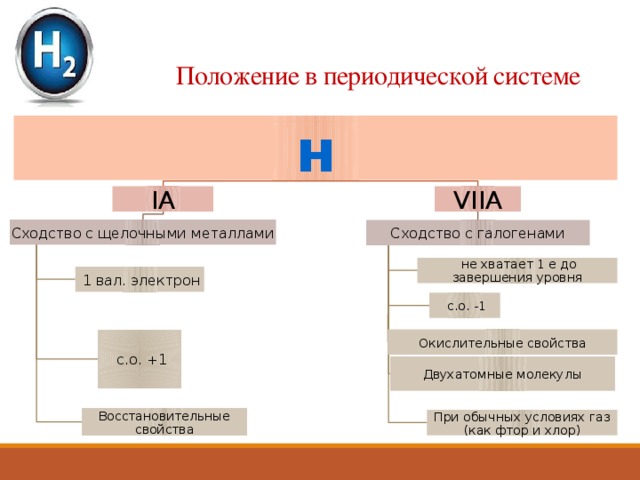 Двойное положение. Расположение водорода в периодической системе. Положение водорода в периодической системе. Таблица положение водорода в периодической системе. Положение водорода в периодической системе химических элементов.