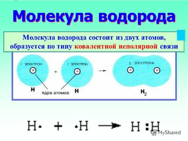 Молекула водорода содержится. Строение молекулы водорода. Вид химической связи в молекуле водорода. Молекула водорода из атомов. Схема молекулы водорода.