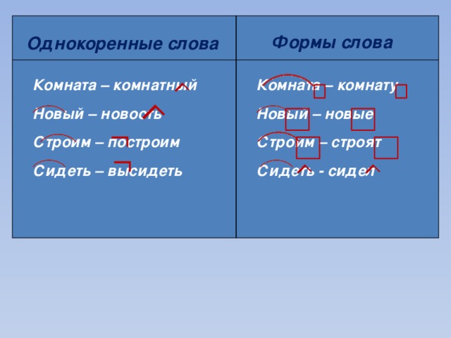 Добавить однокоренные