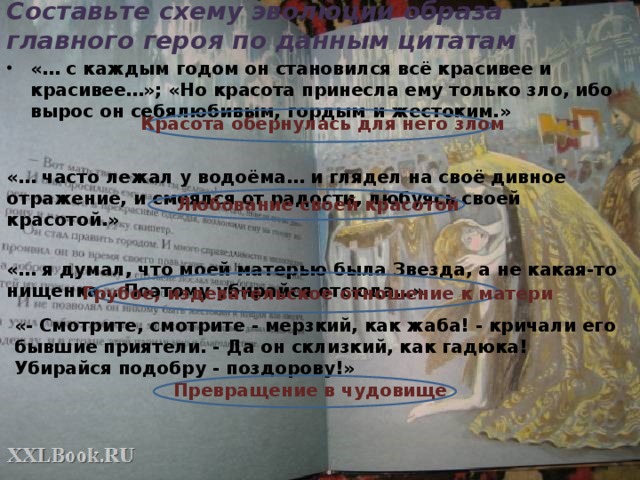 Составьте схему эволюции образа главного героя по данным цитатам «… с каждым годом он становился всё красивее и красивее…»; «Но красота принесла ему только зло, ибо вырос он себялюбивым, гордым и жестоким.»  «… часто лежал у водоёма… и глядел на своё дивное отражение, и смеялся от радости, любуясь своей красотой.»  «… я думал, что моей матерью была Звезда, а не какая-то нищенка… Поэтому убирайся отсюда…» Красота обернулась для него злом Любование своей красотой Грубое, издевательское отношение к матери «- Смотрите, смотрите - мерзкий, как жаба! - кричали его бывшие приятели. - Да он склизкий, как гадюка! Убирайся подобру - поздорову!» Превращение в чудовище 