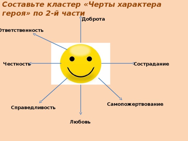 Иллюстрации качеств человека