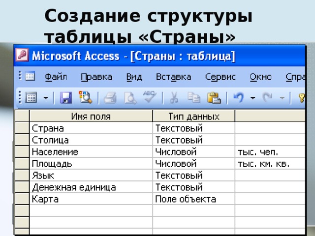 Структура таблицы базы данных. Создание структуры таблицы.