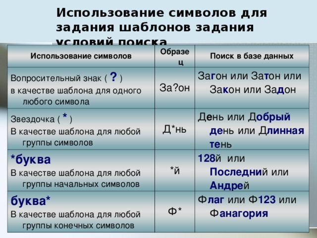 Использование символов для задания шаблонов задания условий поиска Использование символов Образец Вопросительный знак ( ? ) в качестве шаблона для одного любого символа Поиск в базе данных За?он Звездочка ( * ) В качестве шаблона для любой группы символов За г он или За т он или За к он или За д он Д*нь *буква буква* Д е нь или Д обрый  де нь или Д линная  те нь *й В качестве шаблона для любой группы начальных символов 128 й или Последни й или Андре й В качестве шаблона для любой группы конечных символов Ф* Ф лаг или Ф 123 или Ф анагория 