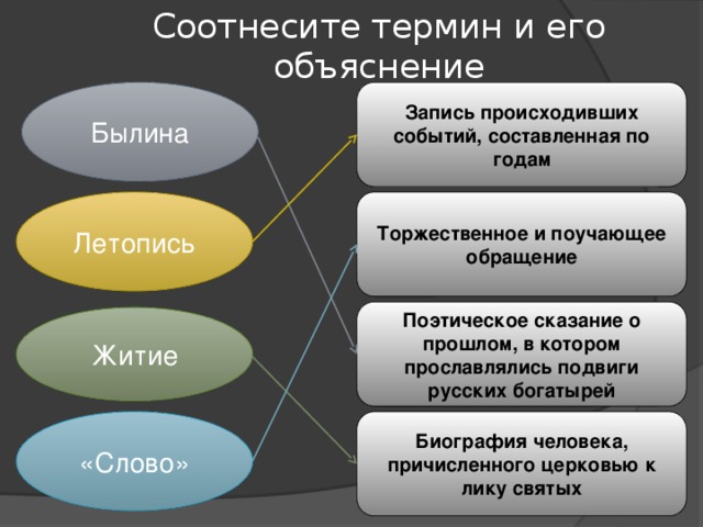 Соотнесите понятия. Соотнесите термин и его объяснение. Соотнеси термин и его объяснение. Соотнесите термин и его объяснение Былина. Соотнесите термин и его объяснение термин Былина летопись житие.