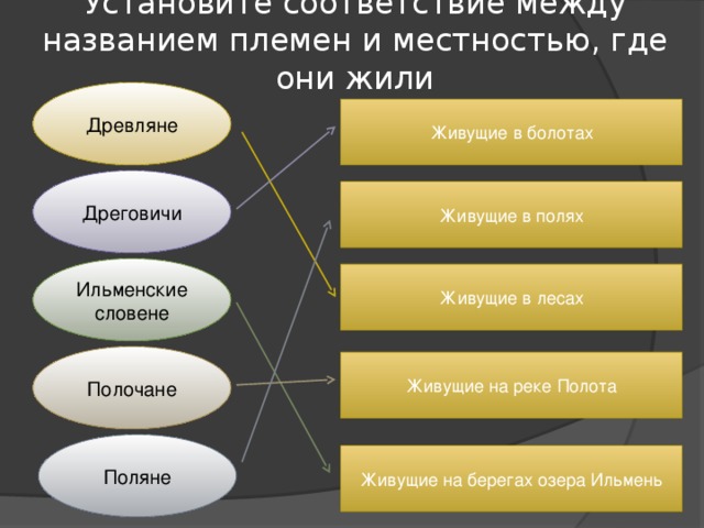 Племенем называли. Местность где жили древляне. Древляне где они жили. Где жили племена древлян. Дреговичи где они жили.