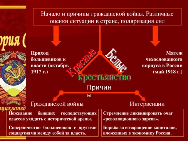 После прихода к власти большевиков в россии. Причины и начало гражданской войны. Причины и предпосылки гражданской войны. Причины начала гражданской войны. Причины гражданской войны 1917 в России.