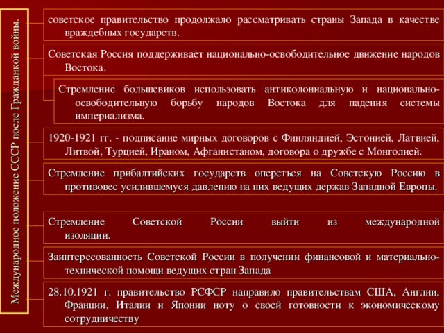 Международное положение СССР после Гражданкой войны. советское правительство продолжало рассматривать страны Запада в качестве враждебных государств. Советская Россия поддерживает национально-освободительное движение народов Востока. Стремление большевиков использовать антиколониальную и национально-освободительную борьбу народов Востока для падения системы империализма. 1920-1921 гг. - подписание мирных договоров с Финляндией, Эстонией, Латвией, Литвой, Турцией, Ираном, Афганистаном, договора о дружбе с Монголией. Стремление прибалтийских государств опереться на Советскую Россию в противовес усилившемуся давлению на них ведущих держав Западной Европы. Стремление Советской России выйти из международной  изоляции. Заинтересованность Советской России в получении финансовой и материально-технической помощи ведущих стран Запада 28.10.1921 г. правительство РСФСР направило правительствам США, Англии, Франции, Италии и Японии ноту о своей готовности к экономическому сотрудничеству 