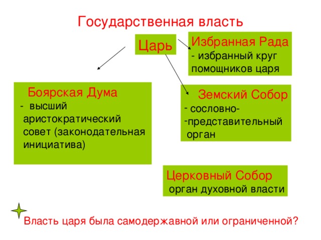 Власть царя