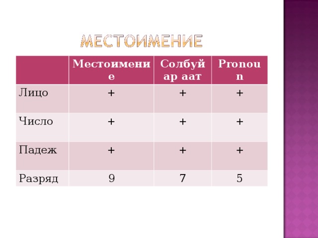 Солбуйар аат презентация