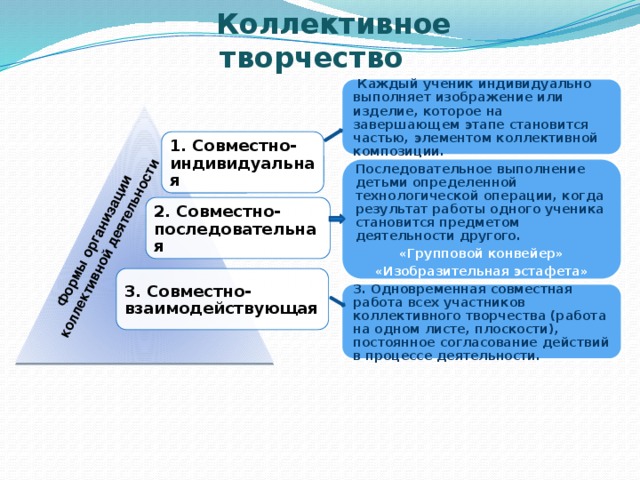 Совместно последовательная деятельность примеры. Совместно-индивидуальная форма. Совместно индивидуальная деятельность примеры. Совместно последовательная форма организации коллективной.