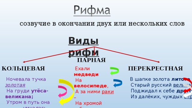 Парная рифмовка. Рифмы парные перекрестные кольцевые. Виды рифм. Перекрестный вид рифмовки. Кольцевая рифмовка.