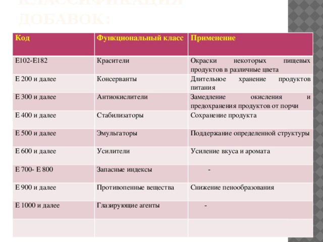 Ф 2.1 класса функциональной