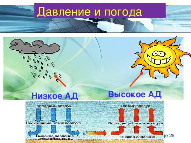 Давление повышается погода. Высокое и низкое атмосферное давление. Повышение атмосферного давления. Низкое давление погода. Как изменение давления влияет на погоду.