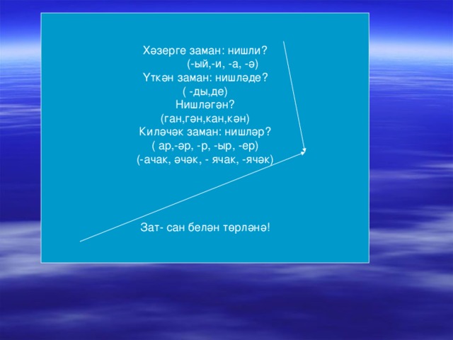 Исем фигыль презентация 6 класс