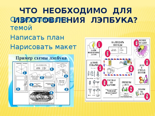 Проект создание лэпбука в начальной школе