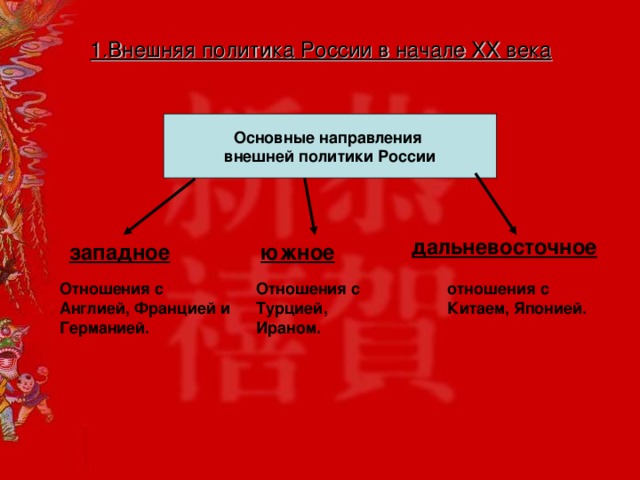 Внешняя политика россии в 21 веке презентация 11 класс