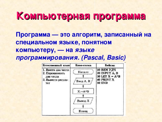 Компьютерная программа  Программа — это алгоритм, записанный на специальном языке, понятном компьютеру, — на языке программирования. ( Pascal, Basic)  