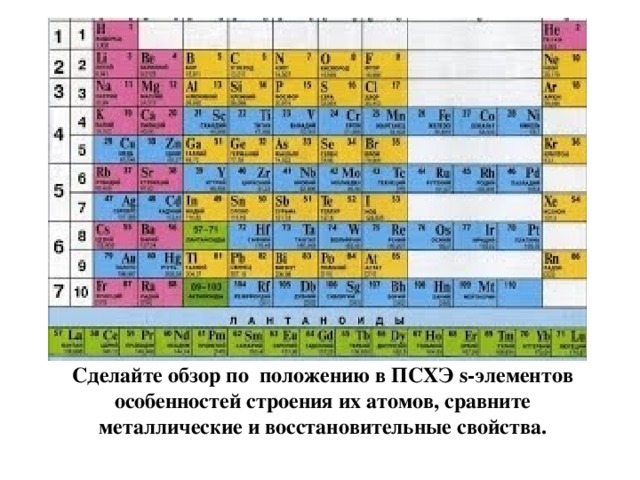 Натрий в периодической системе химических элементов. Положение в ПСХЭ S. Футболка с периодической системой элементов. Охарактеризуйте особенности строения элементов Vll а группы ПСХЭ.