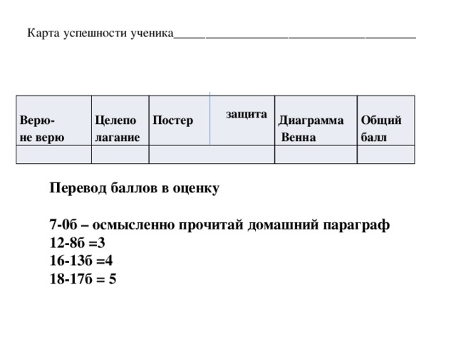 Карта успеха