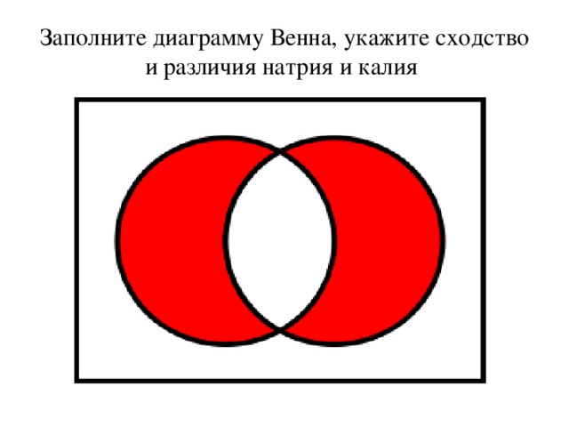 Заполните диаграмму. Заполни диаграмму Венна. Укажите сходства и отличия натрия и калия. Сравнить сходство и различие натрия и калия. Черты сходства и различия натрия и калия.