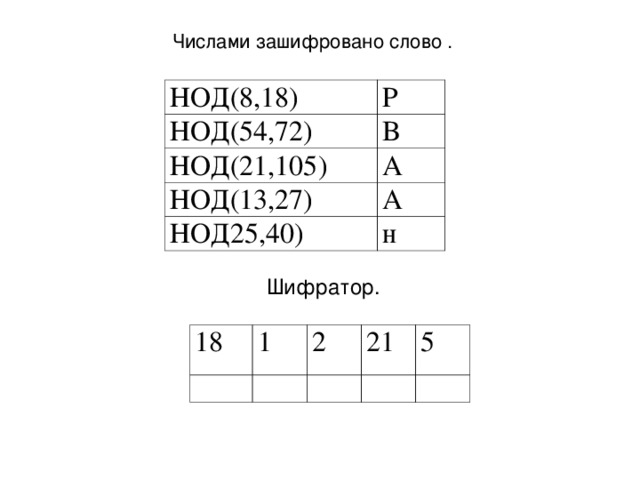 Общий делитель 18. НОД 54. НОД 25. Наибольший общий делитель 25. НОД 105.