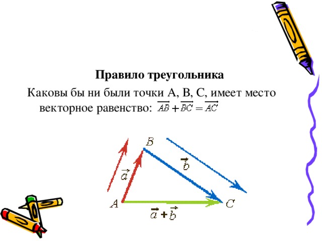 Правило треугольника Каковы бы ни были точки А, В, С, имеет место векторное равенство: 