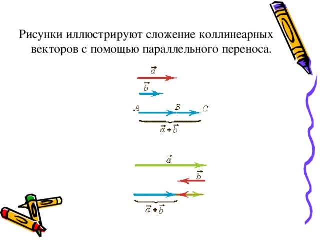 Рисунки иллюстрируют сложение коллинеарных векторов с помощью параллельного переноса. 