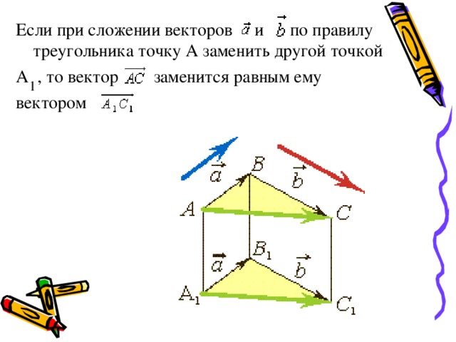 Если при сложении векторов и по правилу треугольника точку А заменить другой точкой А , то вектор заменится равным ему вектором . 