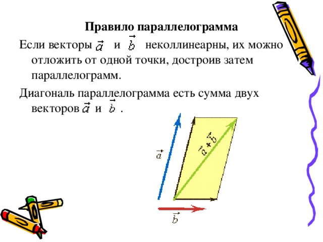 Правило параллелограмма Если векторы и неколлинеарны, их можно отложить от одной точки, достроив затем параллелограмм. Диагональ параллелограмма есть сумма двух векторов и .   