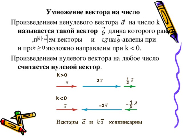 Умножение вектора на число Произведением ненулевого вектора на число k называется такой вектор , длина которого равна ,причем векторы и сонаправлены при и противоположно направлены при k Произведением нулевого вектора на любое число считается нулевой вектор . 