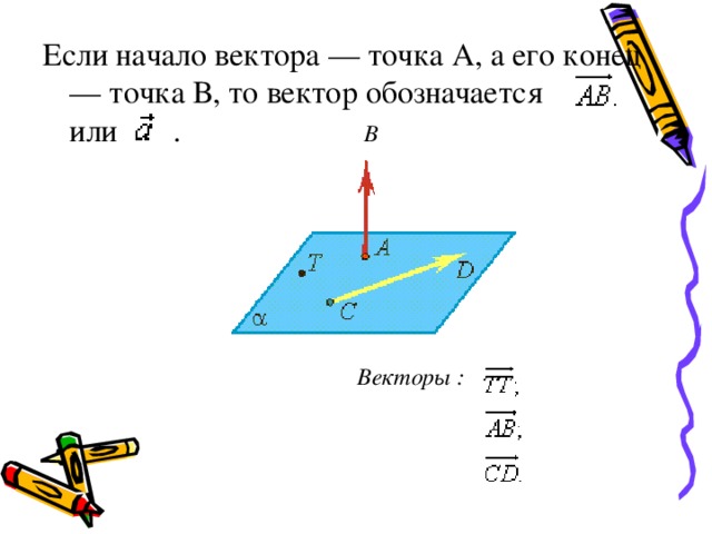 Если начало вектора — точка А, а его конец — точка В, то вектор обозначается или . В        Векторы : 