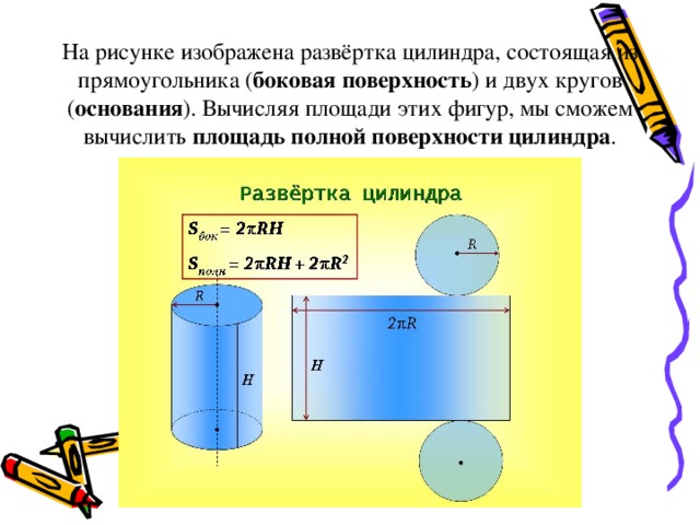 На рисунке изображена развёртка цилиндра, состоящая из прямоугольника ( боковая поверхность ) и двух кругов ( основания ). Вычисляя площади этих фигур, мы сможем вычислить площадь полной поверхности цилиндра . 