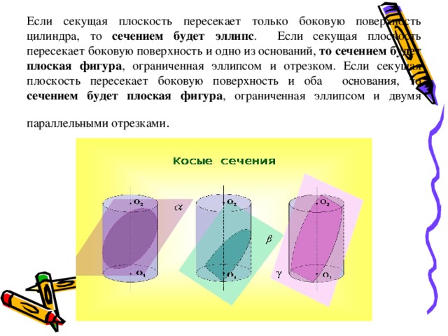 На рисунке изображен цилиндр пересеченный плоскостью которая параллельна