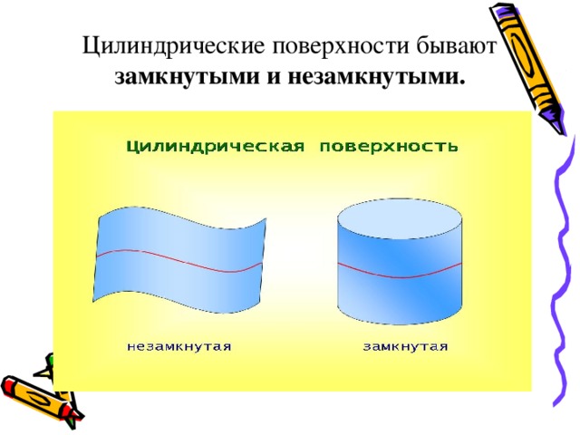 Цилиндрические поверхности бывают замкнутыми и незамкнутыми. 