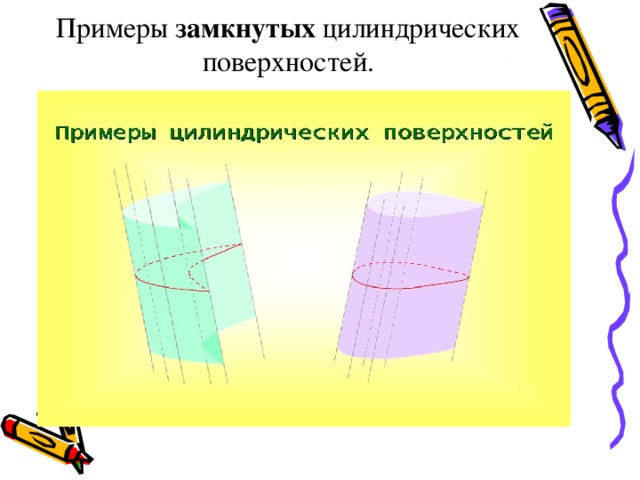 Примеры замкнутых цилиндрических поверхностей. 