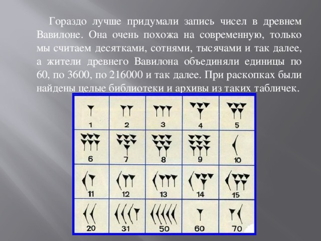 Знаки используемые для записи чисел называются. Цифры древнего Вавилона. Вавилонские числа в древности. Числа в древнем Вавилоне. Запись чисел в древности.