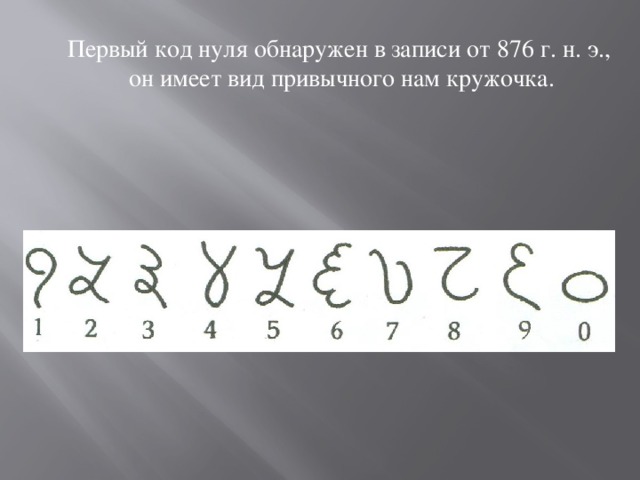  Первый код нуля обнаружен в записи от 876 г. н. э., он имеет вид привычного нам кружочка. 